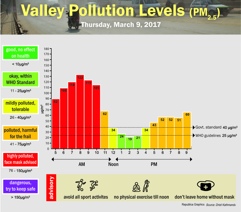 Valley pollutiom Ilevels .jpg